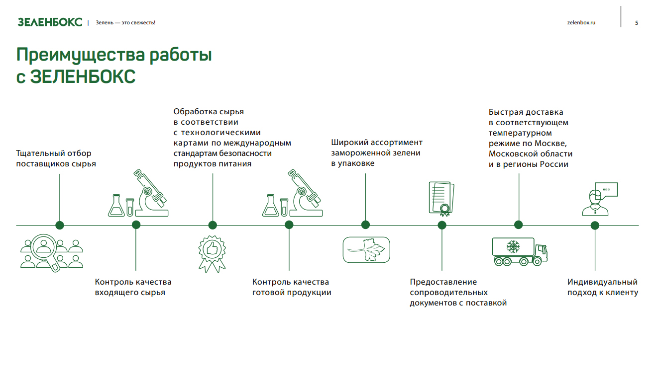 Преимущества работы с ЗЕЛЕНБОКС